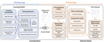 Streamlining the Design Space of ML4TSP Suggests Principles for Learning and Search