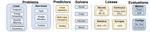 Benchmarking PtO and PnO Methods in the Predictive Combinatorial Optimization Regime